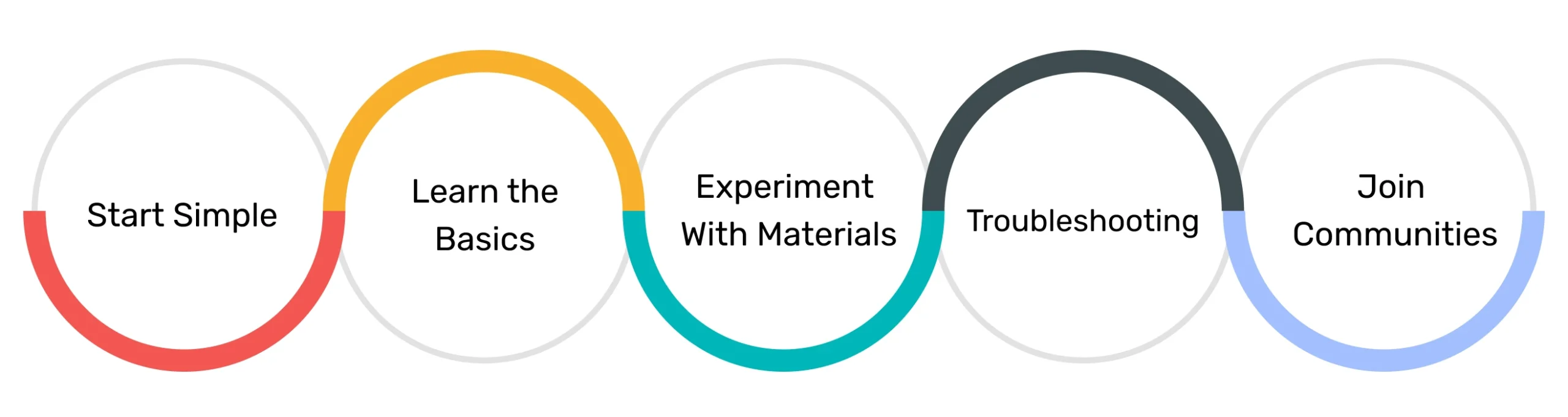 3D Printing for Beginners