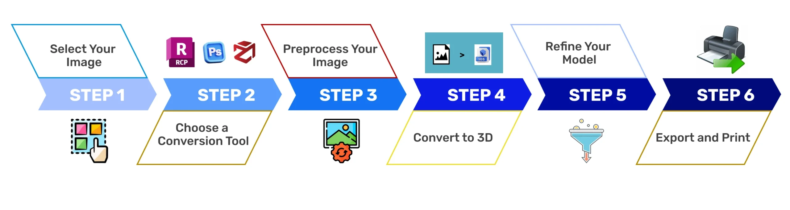 Image to 3D Model