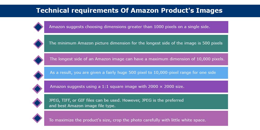 Technical-requirements-Of-Amazon-Product's-Images